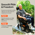 SuperHandy GoRide Power Wheelchair, 300 lbs Capacity, Electric Wheelchair with Dynamic Linx Joystick Controller (GoRide CRZ)