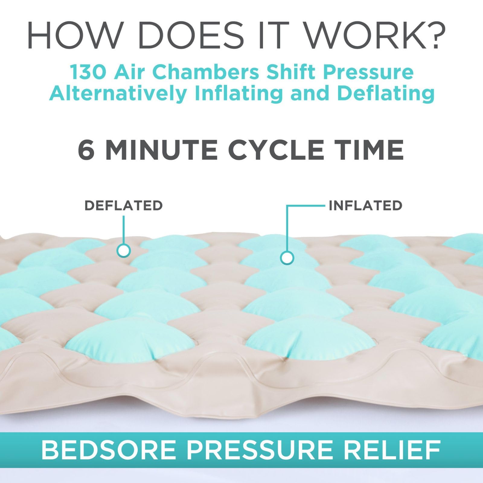 Vive Alternating Air Pressure Mattress Pad - The Original Bed Sore Prevention Solution - Hospital Topper for Bedridden Patients - Includes Waterproof, Breathable Ulcer Cushion & Whisper Quiet Pump
