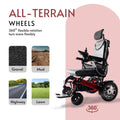 Culver Mobility Shawk Electric Wheelchair for Adults, All Terrain Lightweight Foldable Wheelchairs,Power Motorized Electric Wheel Chair, Comfortable Remote Control Mobility Aid (Black)