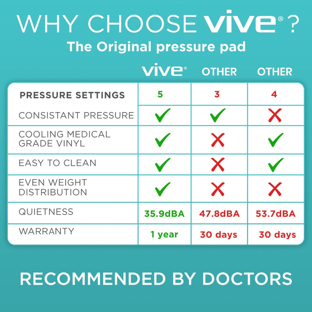 Vive Alternating Air Pressure Mattress Pad - The Original Bed Sore Prevention Solution - Hospital Topper for Bedridden Patients - Includes Waterproof, Breathable Ulcer Cushion & Whisper Quiet Pump