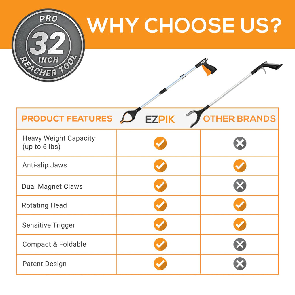 EZPIK Pro 36" Flexible Folding Grabber Tool for Elderly + Magnets, Reacher for Disabled & Seniors Heavy Duty Rotating Grippers for Reaching Underneath, Trash Grabbers & Pickers for Mobility