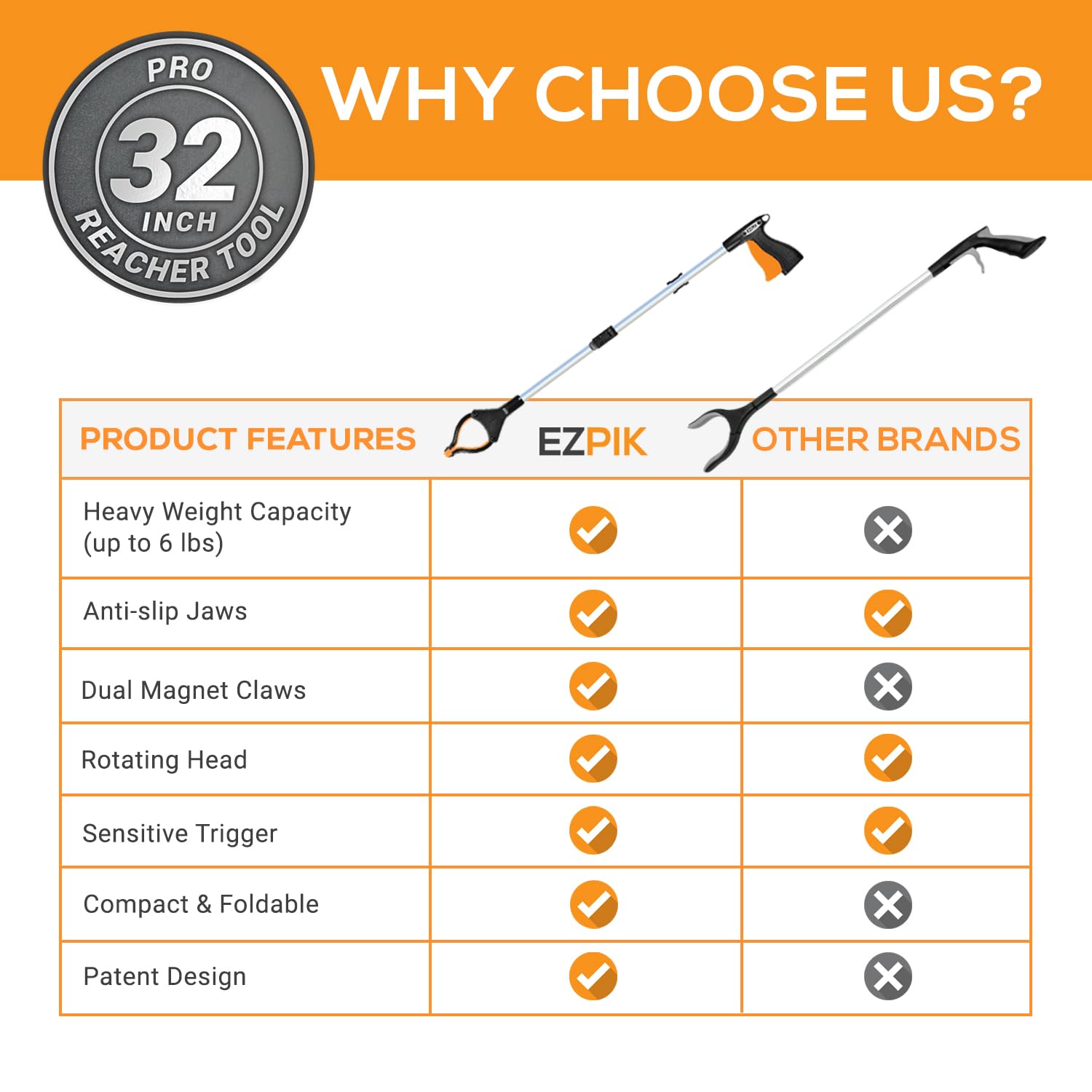 EZPIK Pro 36" Flexible Folding Grabber Tool for Elderly + Magnets, Reacher for Disabled & Seniors Heavy Duty Rotating Grippers for Reaching Underneath, Trash Grabbers & Pickers for Mobility