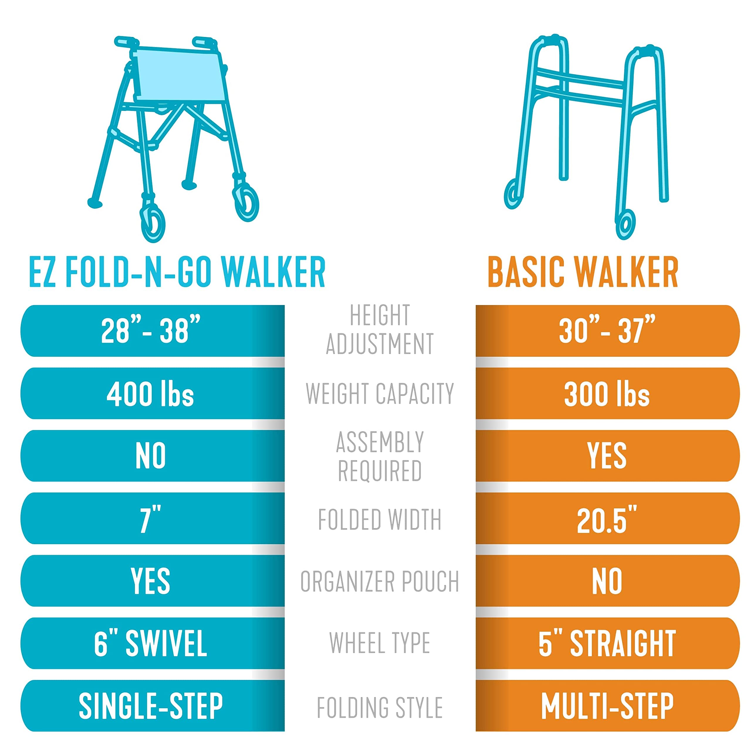 Stander Wonder Walker Plus, Lightweight Folding Mobility Aid for Adults, Seniors, and Elderly, Collapsible Travel EZ Fold-N-Go with Wheels, Glides, & Basket, Black Walnut