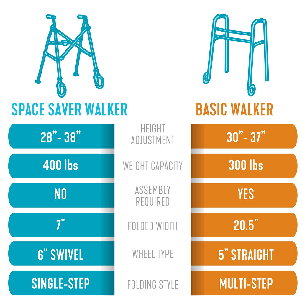 Stander Space Saver Walker, Lightweight Folding Rolling Mobility Aid for Seniors & Adults, Compact 2-Wheel Disability Device with 6-inch Wheels & Ski Glides for Walking Support, Cobalt Blue