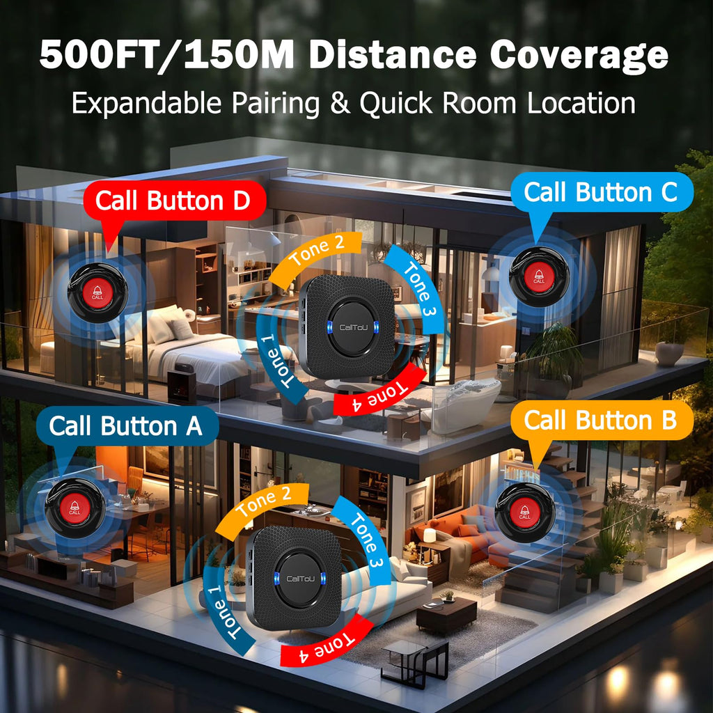 CallToU Caregiver Pager Wireless Call Bell Alert Button for Seniors/Elderly/Patients 1 Plugin Receiver 1 Waterproof Transmitter
